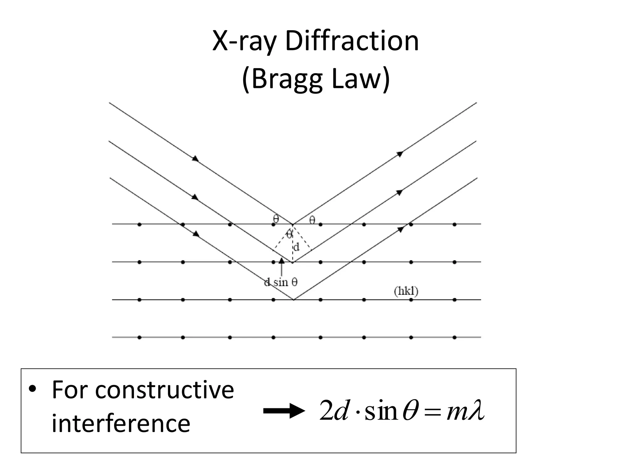X-ray Diffraction
(Bragg Law)
• For constructive
interference  md sin2
 