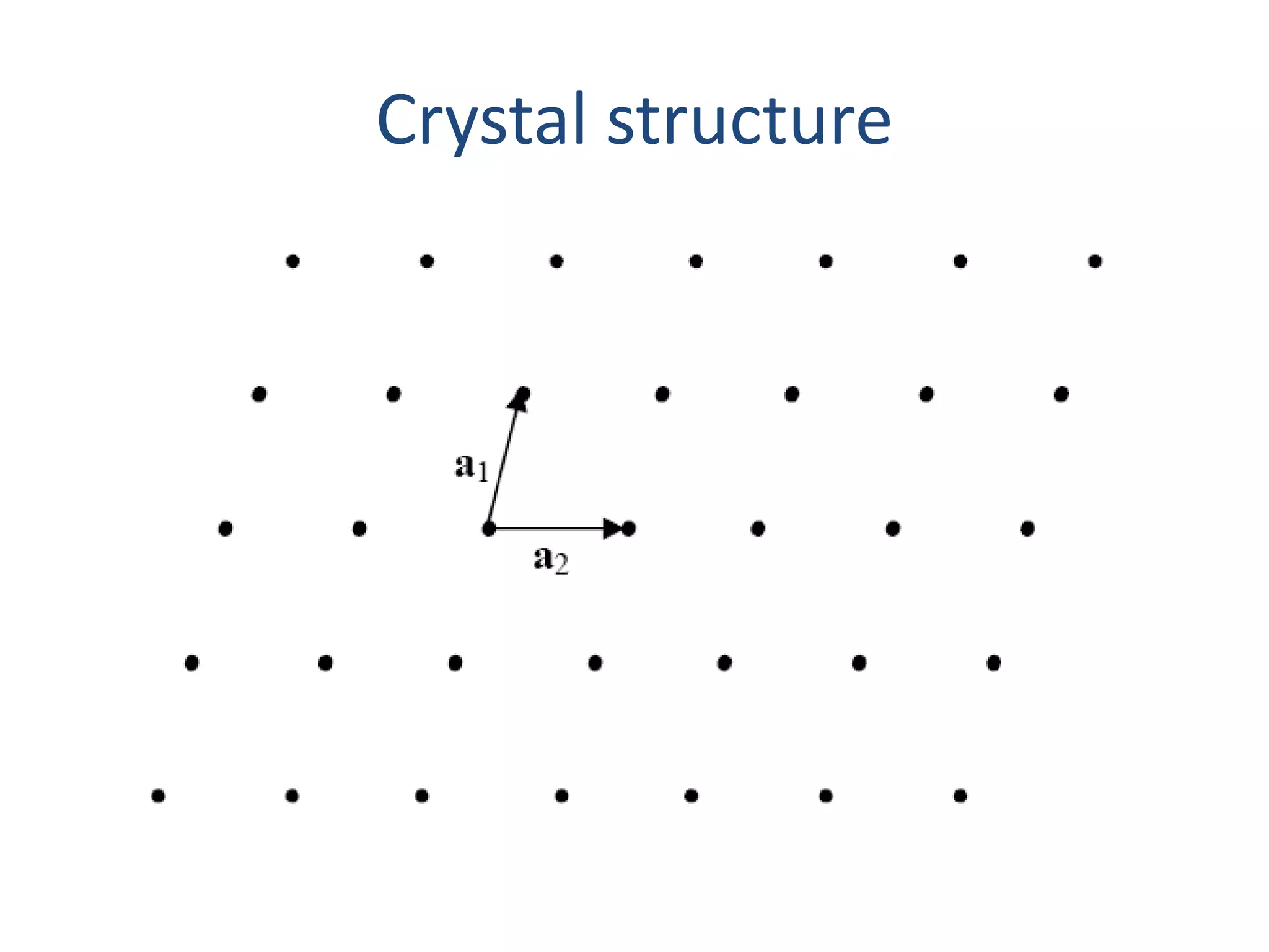 Crystal structure
 
