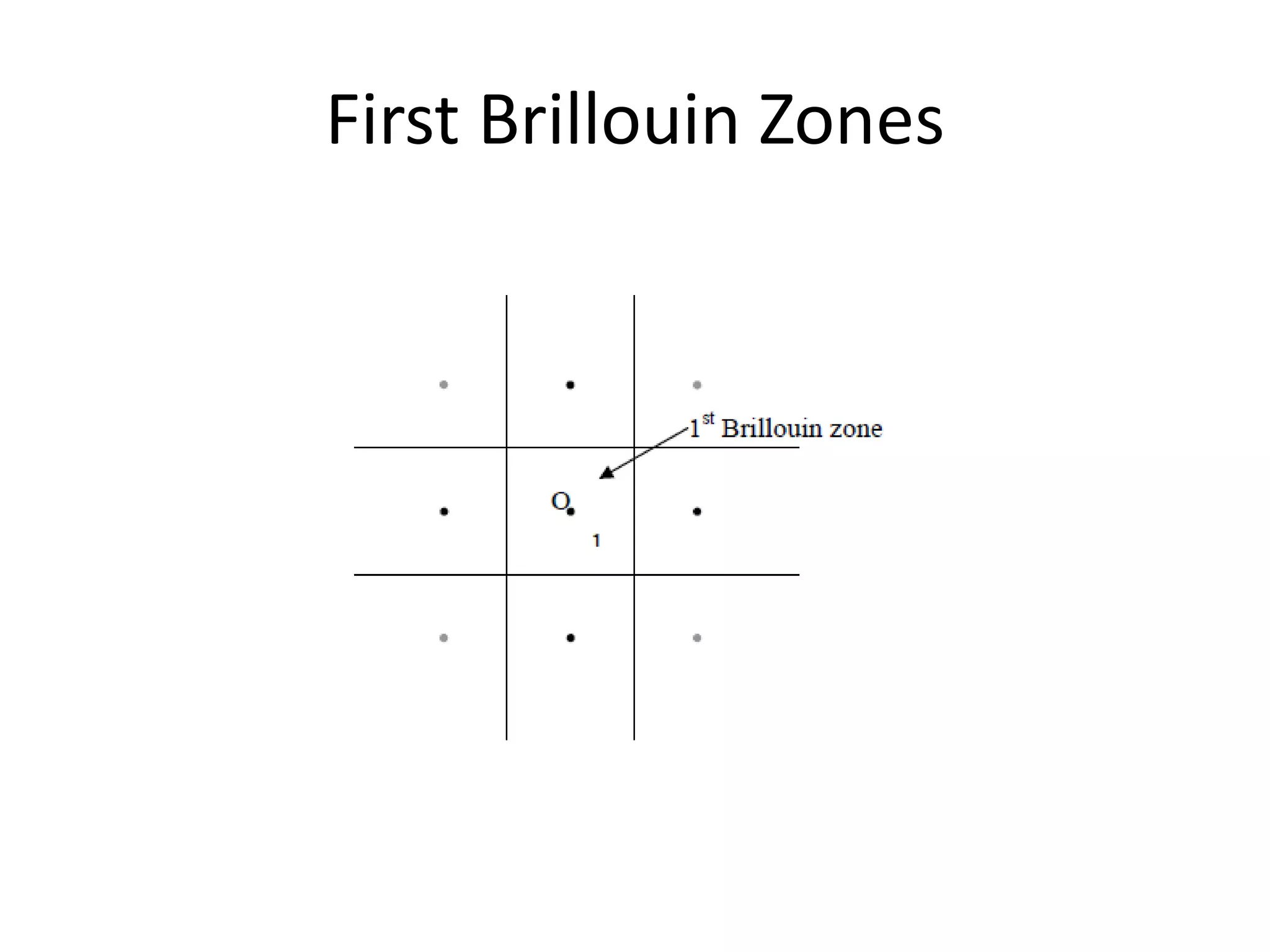 First Brillouin Zones
 