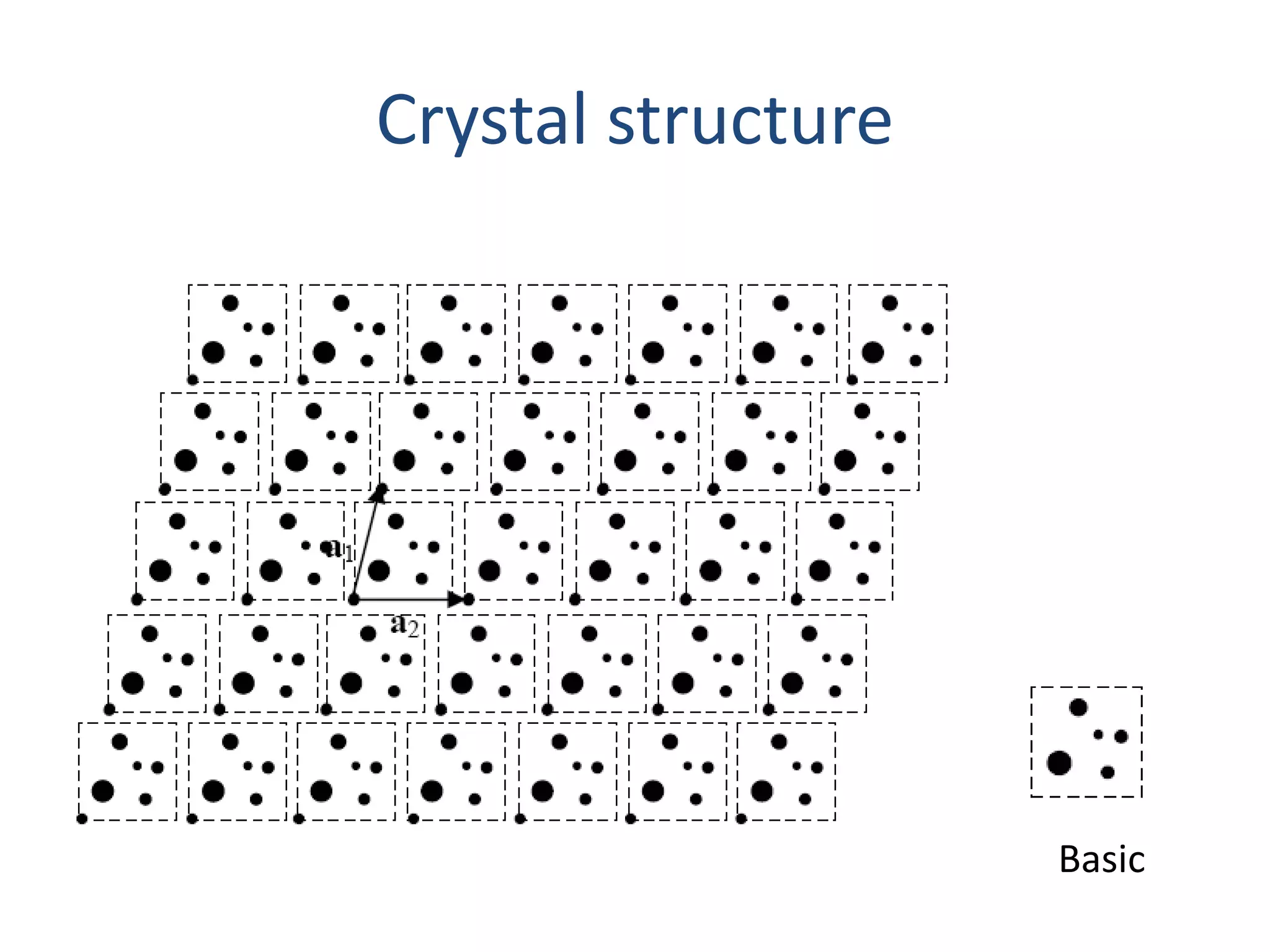 Crystal structure
Basic
 