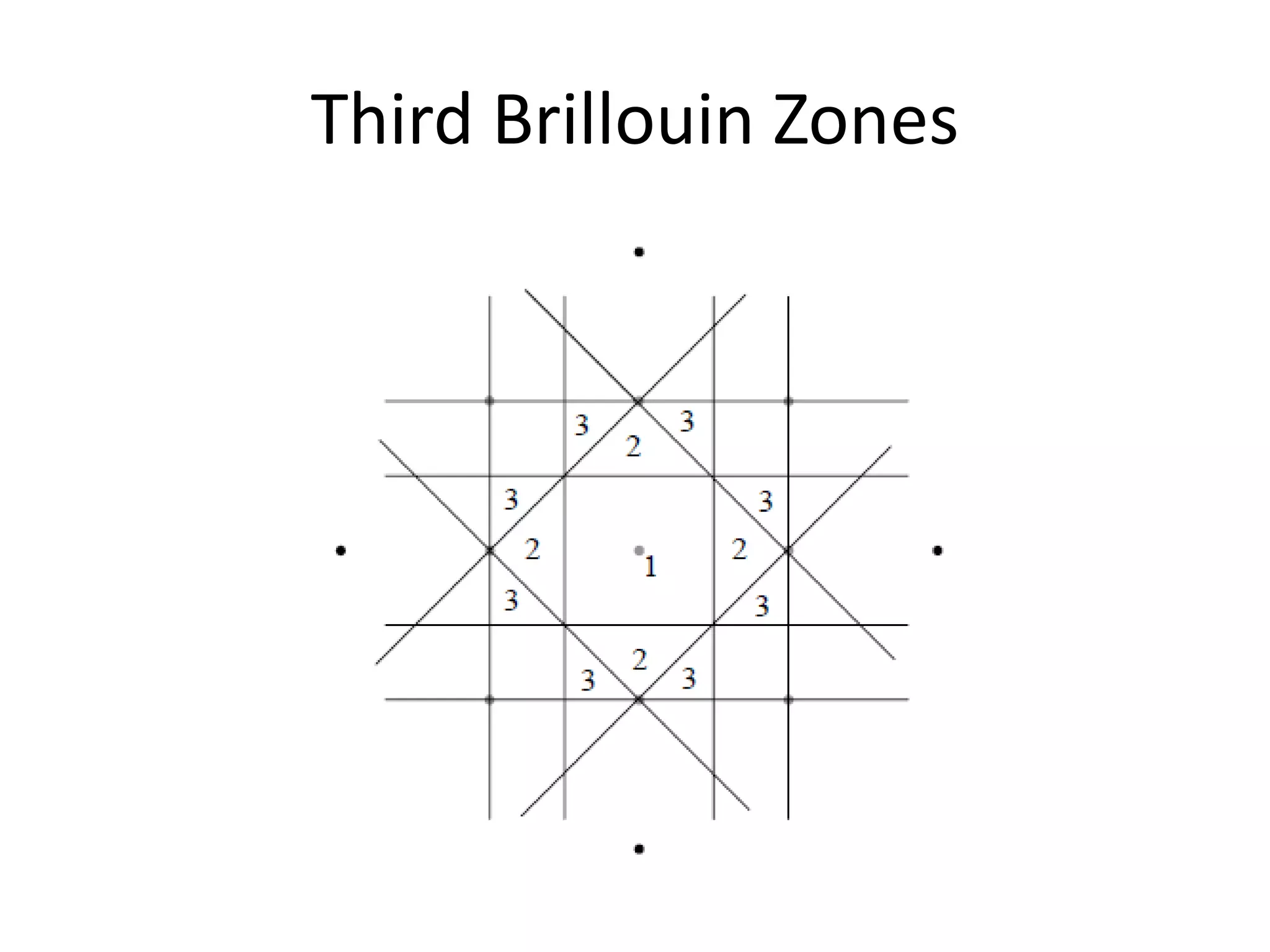 Third Brillouin Zones
 