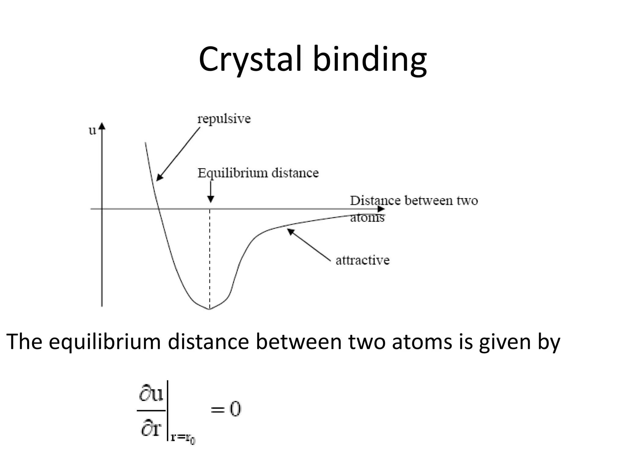 Crystal binding
The equilibrium distance between two atoms is given by
 
