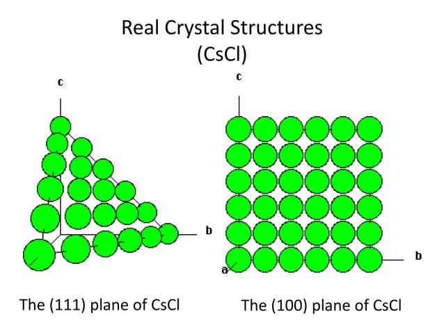 Crystal structure | PPTX