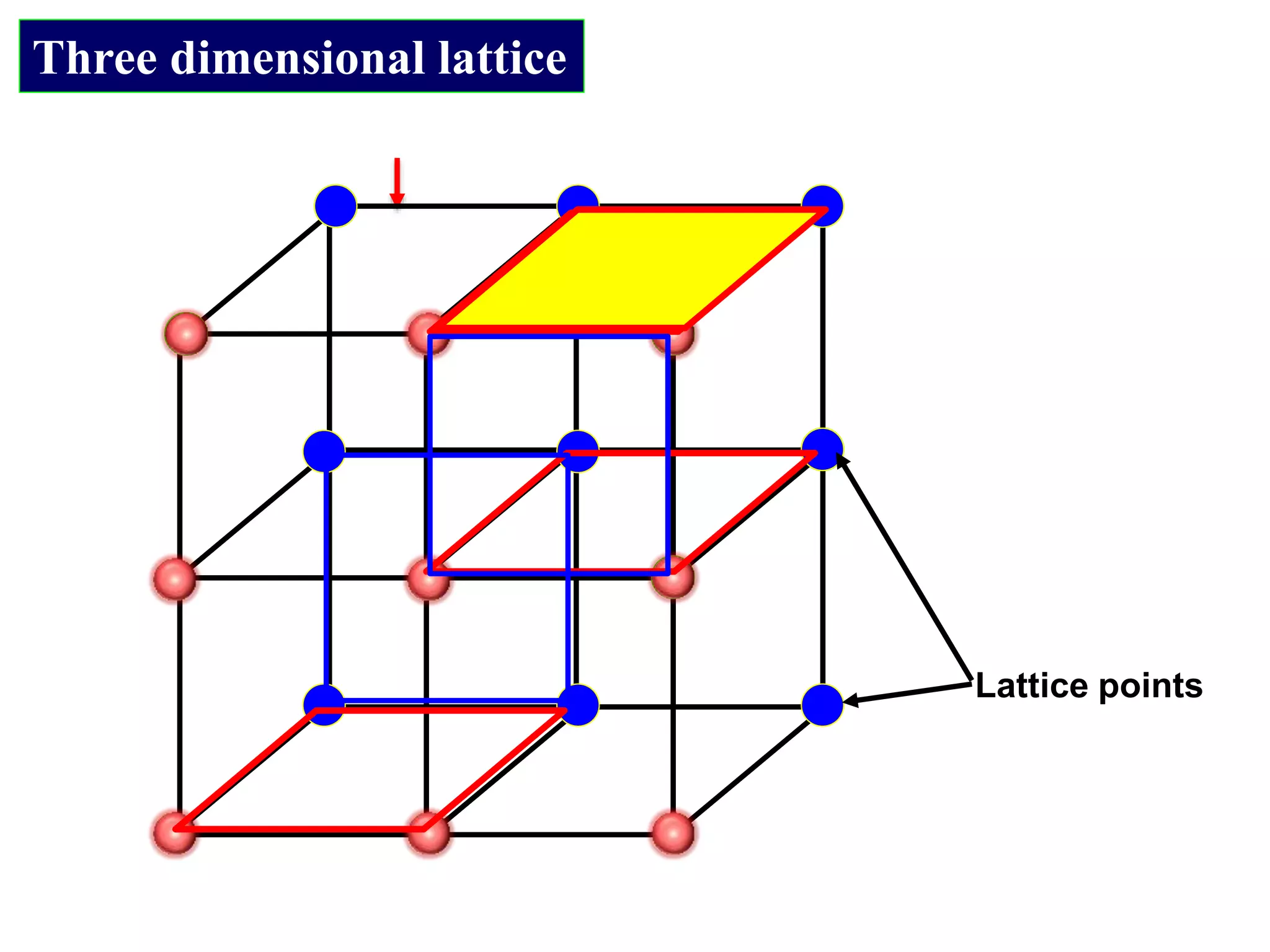 Crystal structure | PPTX