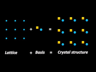 Crystal structure | PPTX
