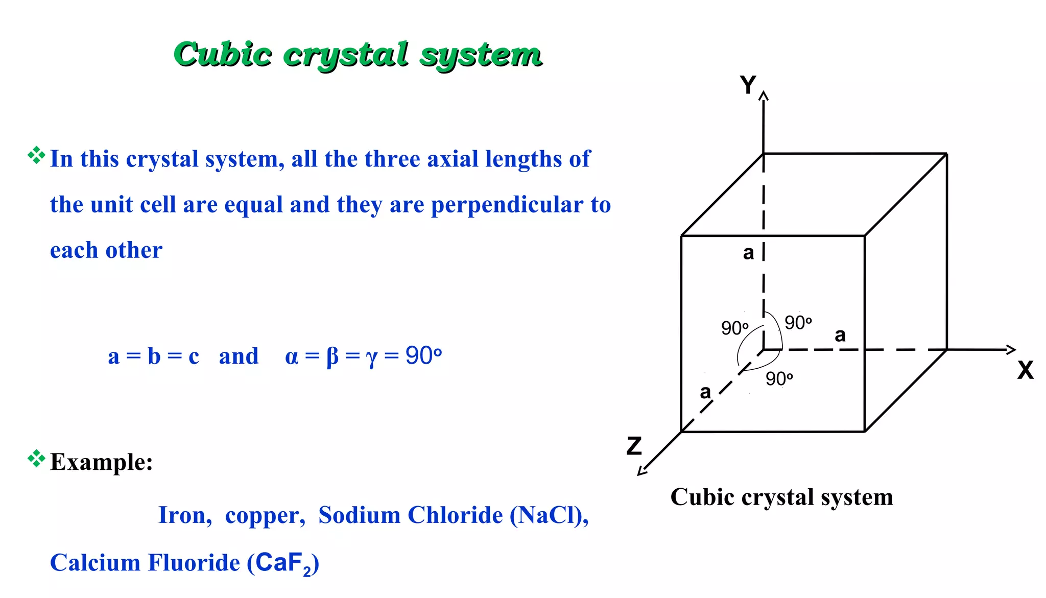 Cubic crystal systemCubic crystal system
In this crystal system, all the three axial lengths of
the unit cell are equal and they are perpendicular to
each other
a = b = c and α = β = γ = 90o
Example:
Iron, copper, Sodium Chloride (NaCl),
Calcium Fluoride (CaF2)
a
a
a
90o
90o
90o
Cubic crystal system
Y
X
Z
 
