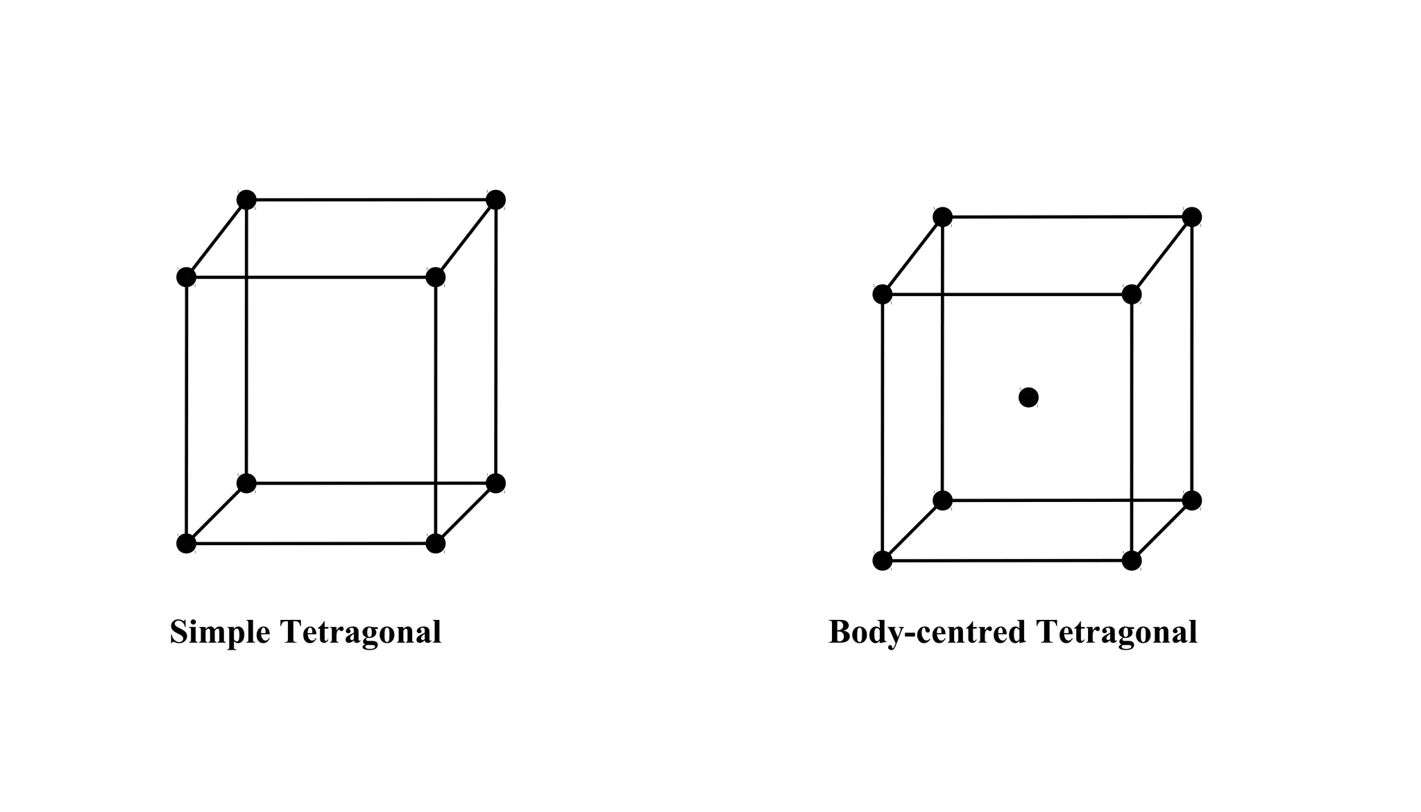 Body-centred TetragonalSimple Tetragonal
 