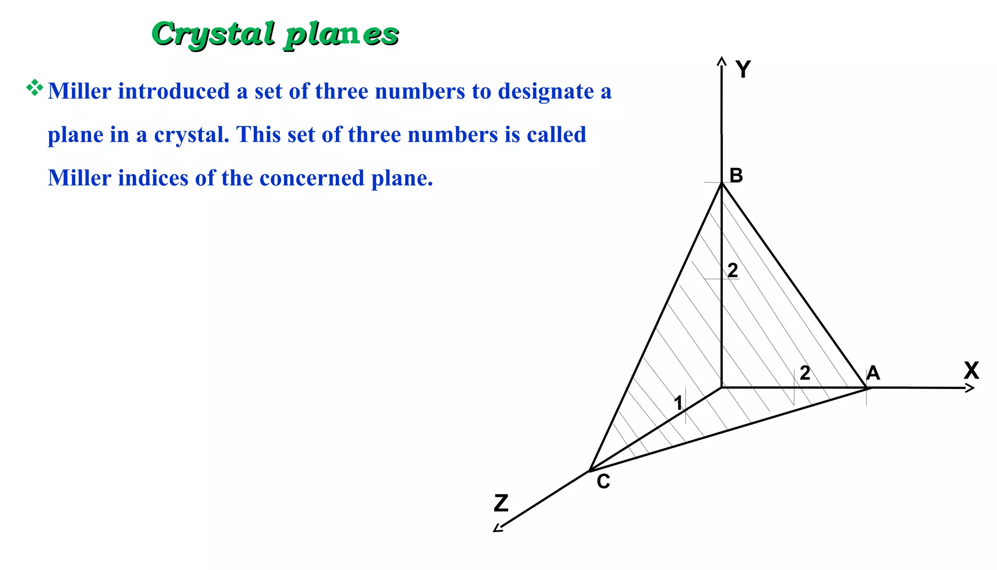 Crystal plaCrystal planeses
Miller introduced a set of three numbers to designate a
plane in a crystal. This set of three numbers is called
Miller indices of the concerned plane.
A
B
C
Y
X
Z
2
2
1
 