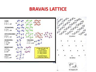 Crystal structure | PPTX
