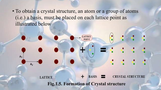 Crystal structure | PPT