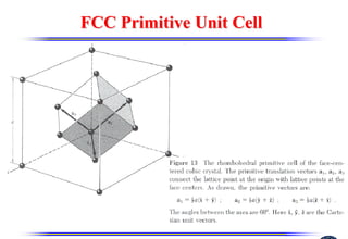 FCC Primitive Unit Cell
FCC Primitive Unit Cell
 