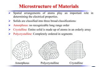 Microstructure of Materials
Microstructure of Materials
¾ Spatial arrangements of atoms play an important role in
determining the electrical properties.
¾ Solids are classified into three broad classifications:
¾ Amorphous: no recognizable long range order
¾ Crystalline: Entire solid is made up of atoms in an orderly array
¾ Polycrystalline: Completely ordered in segments
Amorphous Polycrystalline Crystalline
 