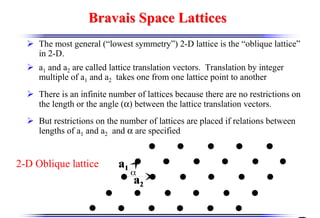 Bravais
Bravais Space Lattices
Space Lattices
¾ The most general (“lowest symmetry”) 2-D lattice is the “oblique lattice”
in 2-D.
¾ a1 and a2 are called lattice translation vectors. Translation by integer
multiple of a1 and a2 takes one from one lattice point to another
¾ There is an infinite number of lattices because there are no restrictions on
the length or the angle (α) between the lattice translation vectors.
¾ But restrictions on the number of lattices are placed if relations between
lengths of a1 and a2 and α are specified
a1
a2
α
2-D Oblique lattice
 