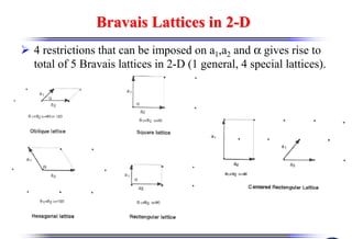 Bravais
Bravais Lattices in 2
Lattices in 2-
-D
D
¾ 4 restrictions that can be imposed on a1,a2 and α gives rise to
total of 5 Bravais lattices in 2-D (1 general, 4 special lattices).
 