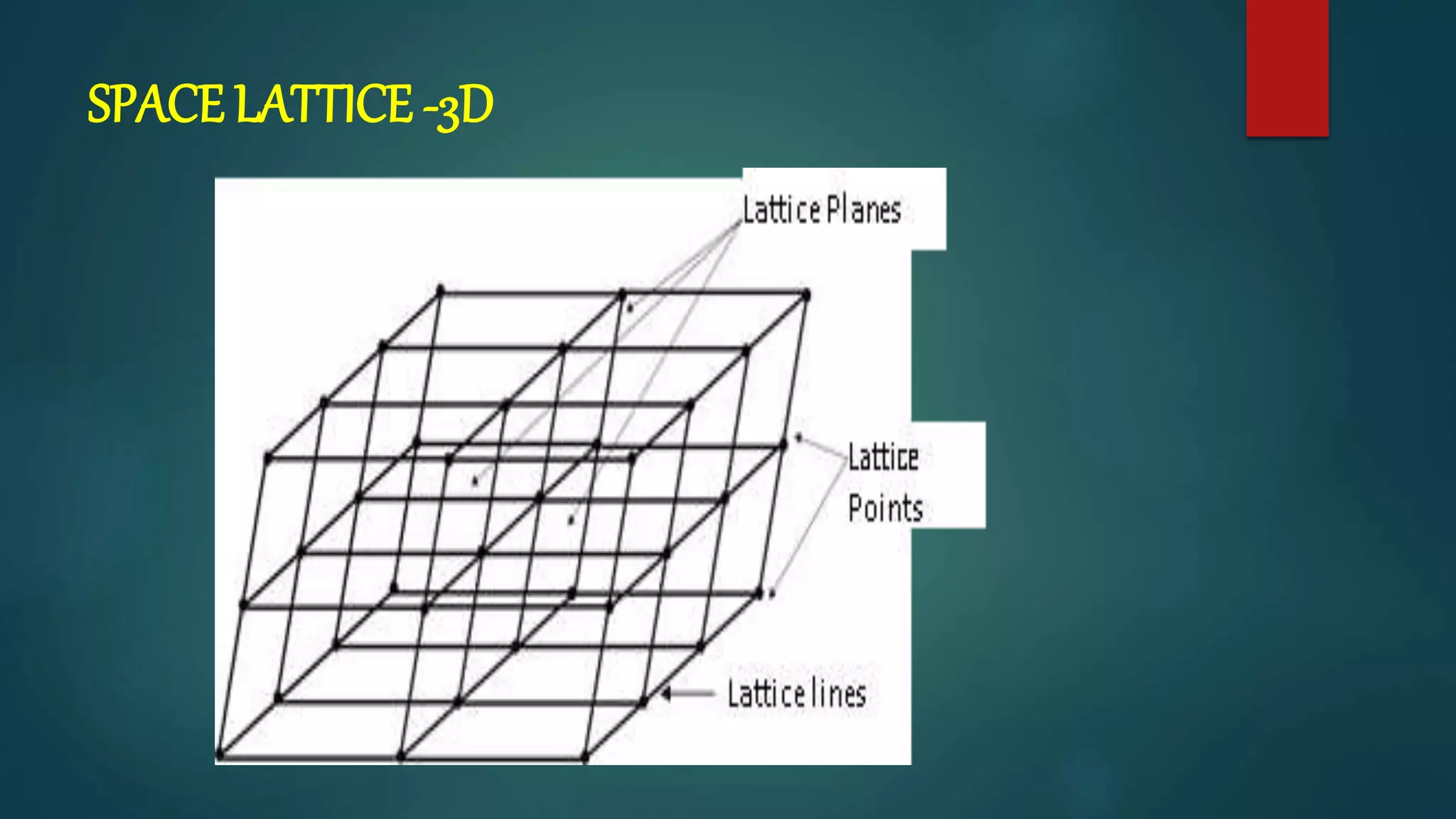 SPACE LATTICE -3D