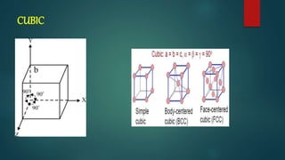 CRYSTAL STRUCTURE.pptx