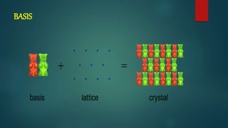 Basis Structure CRYSTAL STRUCTURE.pptx