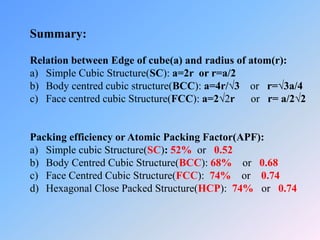 Summary:
Relation between Edge of cube(a) and radius of atom(r):
a) Simple Cubic Structure(SC): a=2r or r=a/2
b) Body centred cubic structure(BCC): a=4r/√3 or r=√3a/4
c) Face centred cubic Structure(FCC): a=2√2r or r= a/2√2
Packing efficiency or Atomic Packing Factor(APF):
a) Simple cubic Structure(SC): 52% or 0.52
b) Body Centred Cubic Structure(BCC): 68% or 0.68
c) Face Centred Cubic Structure(FCC): 74% or 0.74
d) Hexagonal Close Packed Structure(HCP): 74% or 0.74
 
