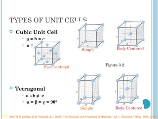 Basics of Crystal structure for BTECH, UG and PG courses | PPT