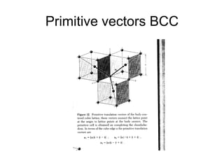 Elements with BCC Structure
 