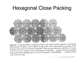 HexagonalClosePacked
HCP lattice is not a Bravais lattice, because orientation of the environment
Of a point varies from l...