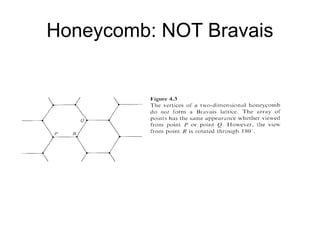 Honeycomb: NOT Bravais
 