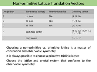 Observable Device Crystal Structure_basic introduction.pptx