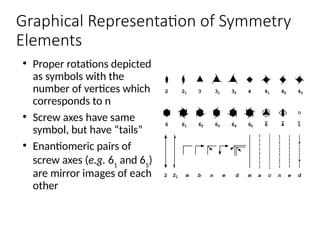 Proper Rotations Crystal Structure_basic introduction.pptx