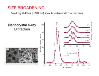 SIZE BROADENING
Small crystallites (< 200 nm) show broadened diffraction linesSma crysta t s ( nm) show roa n ffract on n s
Nanocrystal X-ray
Diffraction
318
 