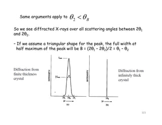 Same arguments apply to
B 2
So we see diffracted X-rays over all scattering angles between 2θ1
and 2θ2.
– If we assume a triangular shape for the peak, the full width at
half maximum of the peak will be B = (2θ1 – 2θ2)/2 = θ1 – θ2
323
 