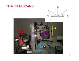THIN FILM SCANS
333
 