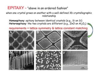EPITAXY - “above in an ordered fashion”
when one crystal grows on another with a well-defined 3D crystallographicy g y g p
relationship
Homoepitaxy: epitaxy between identical crystals (e.g., Si on Si)
Heteroepitaxy: the two crystals are different (e g ZnO on Al O )Heteroepitaxy: the two crystals are different (e.g., ZnO on Al2O3)
requirements = lattice symmetry & lattice constant matching
335
 