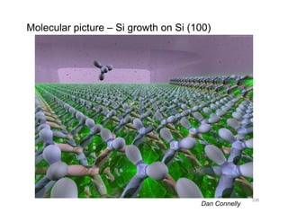 Molecular picture – Si growth on Si (100)
336
Dan Connelly
 