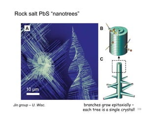 Rock salt PbS “nanotrees”
338
Jin group – U. Wisc. branches grow epitaxially –
each tree is a single crystal!
 