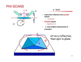 PHI SCANS
flsit on a reflection,
then spin in-plane
346
 