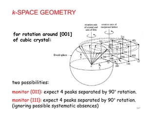 k-SPACE GEOMETRY
for rotation around [001]
of cubic crystal:
two possibilities:
monitor {011}: expect 4 peaks separated by 90° rotation.
two possibilities:
347
monitor {111}: expect 4 peaks separated by 90° rotation.
(ignoring possible systematic absences)
 