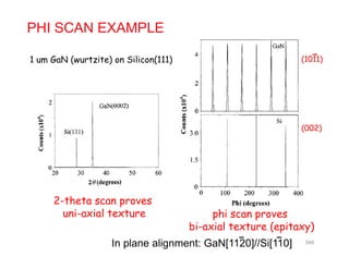 PHI SCAN EXAMPLE
1 um GaN (wurtzite) on Silicon(111) (1011)
(002)
2-theta scan proves
uni-axial texture phi scan provesp p
bi-axial texture (epitaxy)
In plane alignment: GaN[1120]//Si[110] 348
 