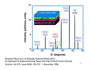 Epitaxial YBa2Cu3O7 on Biaxially Textured Nickel (001):
An Approach to Superconducting Tapes with High Critical Current Density
Science, Vol 274, Issue 5288, 755-757 , 1 November 1996
349
 