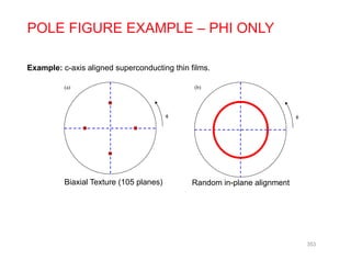 POLE FIGURE EXAMPLE – PHI ONLY
Example: c-axis aligned superconducting thin films.

(b)

(a)

Biaxial Texture (105 planes) Random in-plane alignmentp g
353
 