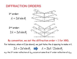 DIFFRACTION ORDERS
1st order:
2 sind  12 sind 
2nd order:
22 2 sind  2s 
By convention we set the diffraction order = 1 for XRDBy convention, we set the diffraction order = 1 for XRD.
For instance, when n=2 (as above), we just halve the d-spacing to make n=1.
2 2 sind  2( / 2)sind 22 2 sind  22( / 2)sind 
e.g. the 2nd order reflection of d100 occurs at same θ as 1st order reflection of d200
 