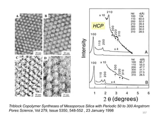 HCP
Triblock Copolymer Syntheses of Mesoporous Silica with Periodic 50 to 300 Angstrom
Pores Science, Vol 279, Issue 5350, 548-552 , 23 January 1998 357
 
