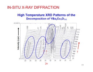 IN-SITU X-RAY DIFFRACTION
358
 