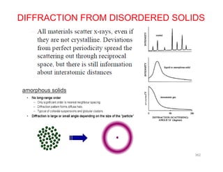 DIFFRACTION FROM DISORDERED SOLIDS
amorphous solids
362
 