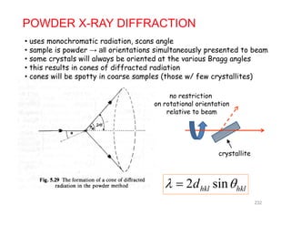 POWDER X-RAY DIFFRACTION
• uses monochromatic radiation scans angle• uses monochromatic radiation, scans angle
• sample is powder → all orientations simultaneously presented to beam
• some crystals will always be oriented at the various Bragg angles
• this results in cones of diffracted radiationthis results in cones of diffracted radiation
• cones will be spotty in coarse samples (those w/ few crystallites)
no restrictionn n
on rotational orientation
relative to beam
crystallitecrystallite
2 sind 
232
2 sinhkl hkld 
 