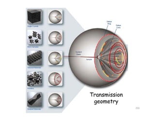 Transmission
233
geometry
 