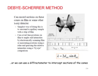 DEBYE-SCHERRER METHOD
diff i i f h
2 sinhkl hkld 
…or we can use a diffractometer to intercept sections of the cones
234
 