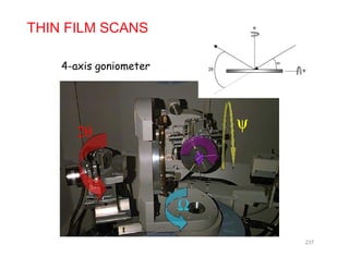 THIN FILM SCANS
4-axis goniometer
237
 