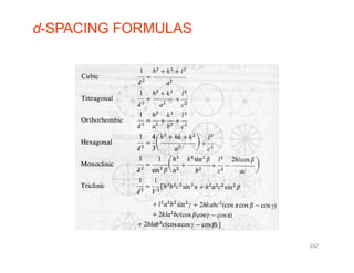 d-SPACING FORMULAS
242
 