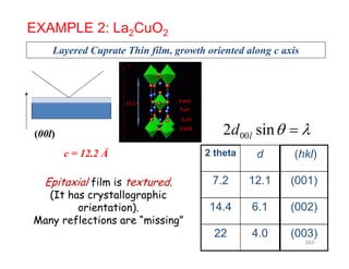 Layered Cuprate Thin film growth oriented along c axis
EXAMPLE 2: La2CuO2
Layered Cuprate Thin film, growth oriented along c axis
2 theta d
002 sinld  
(hkl)12 2 Å
(00l)
2 theta d
7.2 12.1
(hkl)
(001)
c = 12.2 Å
Epitaxial film is textured.
14.4 6.1
( )
(002)
Epitaxial film is textured.
(It has crystallographic
orientation).
Many reflections are “missing”
22 4.0 (003)
Many reflections are missing
243
 