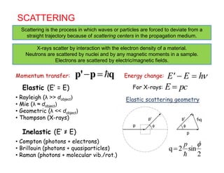 SCATTERING
Scattering is the process in which waves or particles are forced to deviate from a
X-rays scatter by interaction with the electron density of a material.
Neutrons are scattered by nuclei and by any magnetic moments in a sample
g p p
straight trajectory because of scattering centers in the propagation medium.
Neutrons are scattered by nuclei and by any magnetic moments in a sample.
Electrons are scattered by electric/magnetic fields.
 p' p q E' E hMomentum transfer: Energy change:
Elastic (E’ = E)
p p q E E h Momentum transfer: Energy change:
El i i• Rayleigh (λ >> d )
E pcFor X-rays:
Elastic scattering geometry• Rayleigh (λ >> dobject)
• Mie (λ ≈ dobject)
• Geometric (λ << dobject)
• Thompson (X-rays)
Inelastic (E’ ≠ E)
Thompson (X rays)
• Compton (photons + electrons)
q 2 sin
2
p 


• Compton (photons + electrons)
• Brillouin (photons + quasiparticles)
• Raman (photons + molecular vib./rot.)
 
